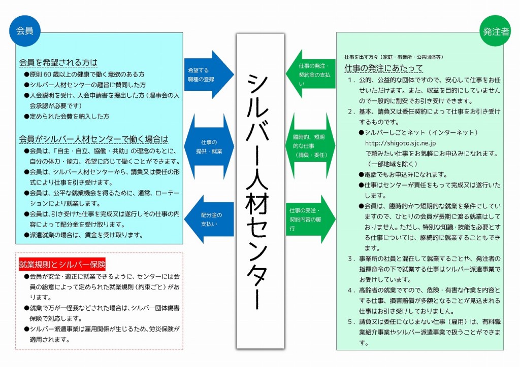 事業の仕組み